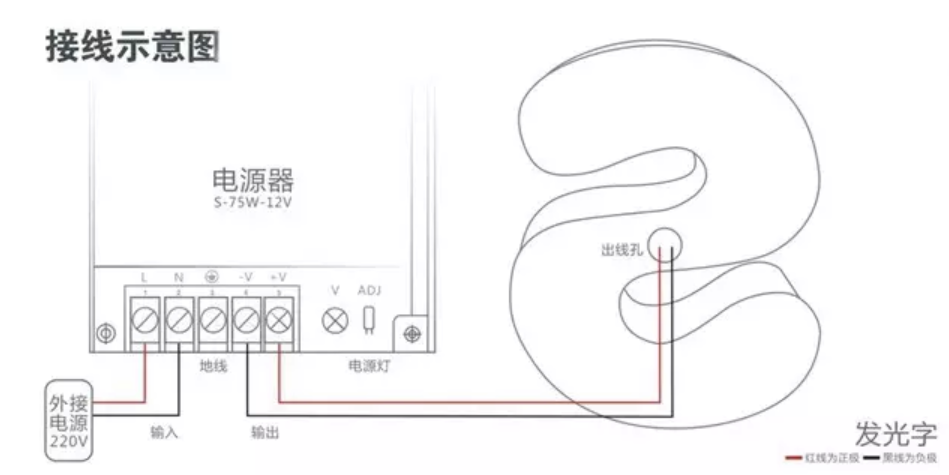 樹(shù)脂發(fā)光字接線示意圖